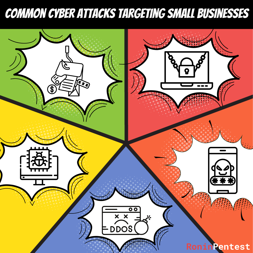 Ronin-Pentest – Cyber Attacks Targeting Small Businesses